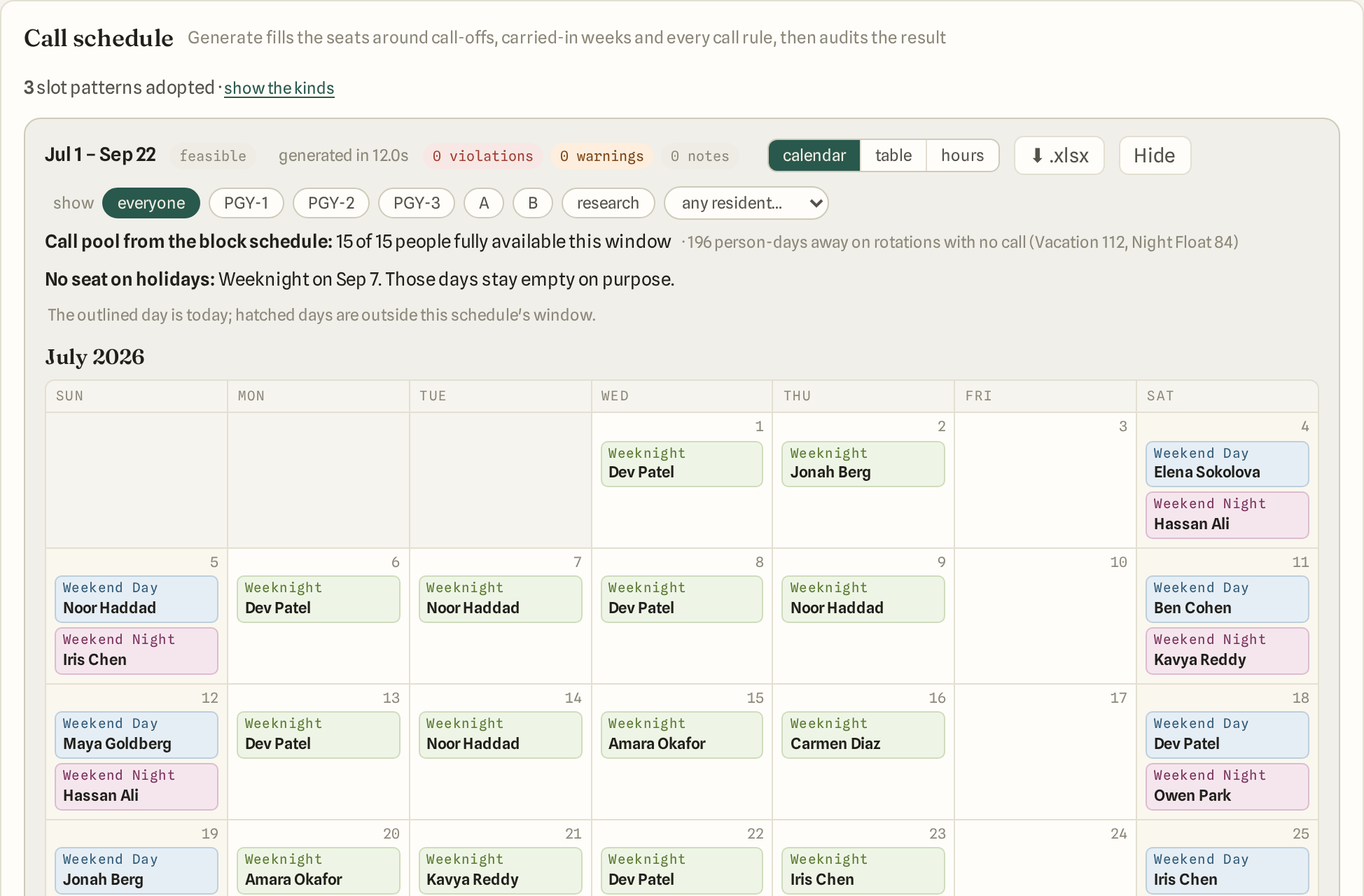 The Call schedule card: the window Jul 1 – Sep 22, feasible, 0 violations, and the July calendar with Weeknight, Weekend Day and Weekend Night seats filled by name.