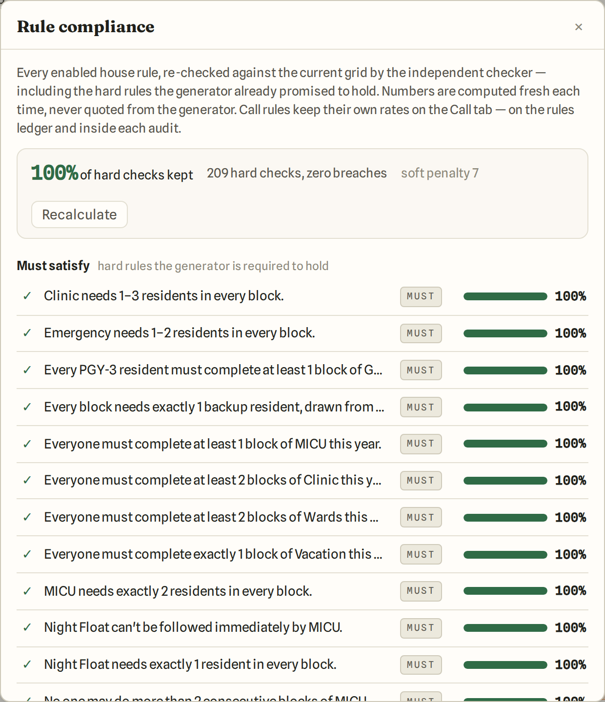 Rule compliance after a run: 100% of hard checks kept, zero breaches, each rule listed with its own bar.