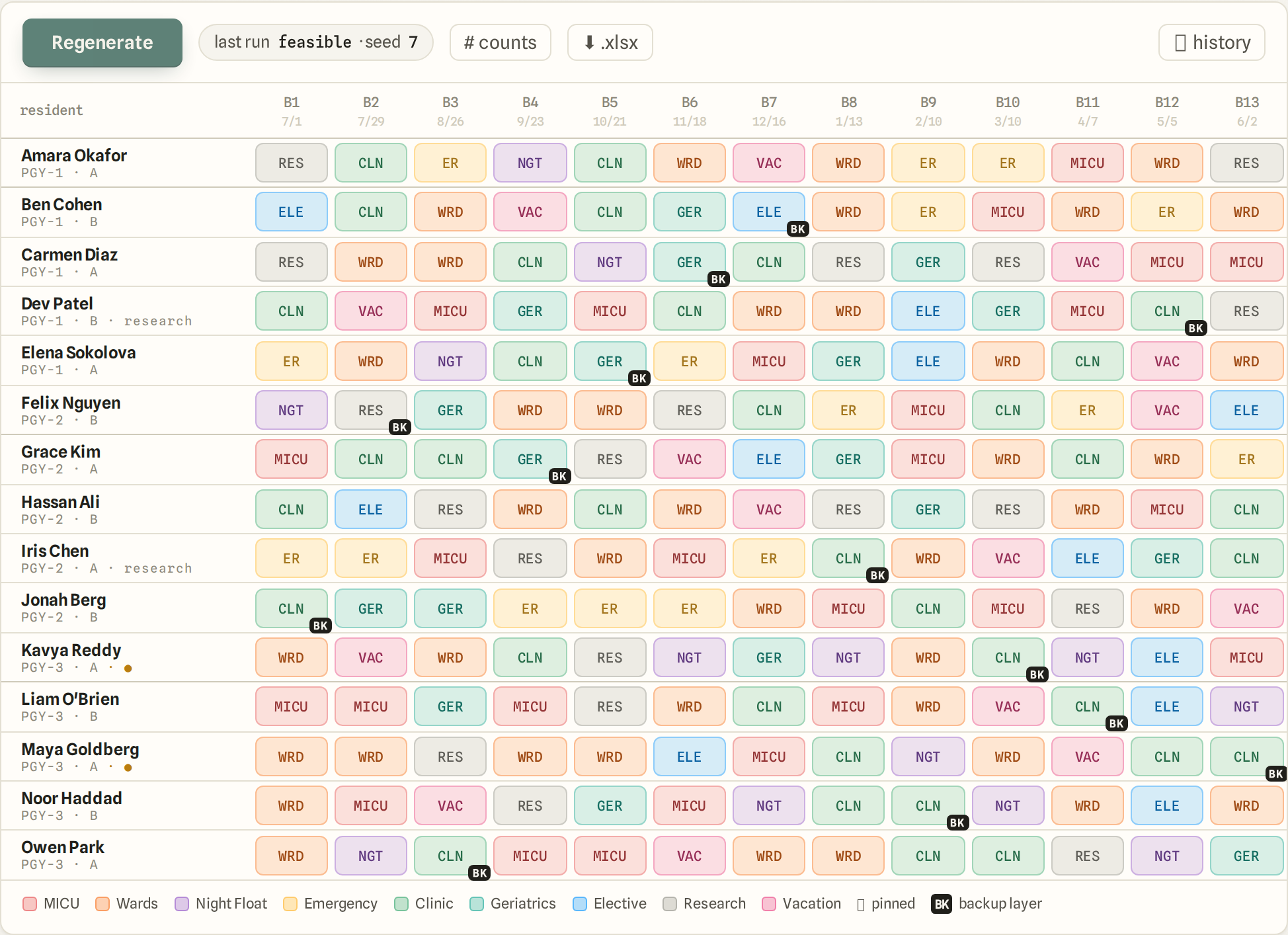 The generated year grid: one row per resident, one column per block, a colored rotation chip in every cell.